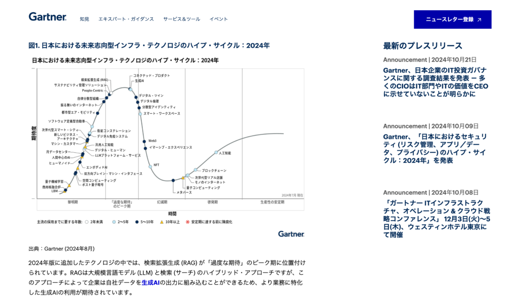 2024年の日本における未来志向型インフラ・テクノロジのハイプ・サイクル