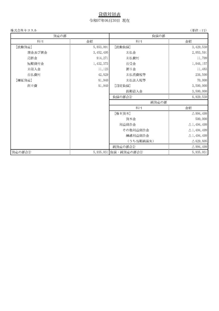3期目の貸借対照表
