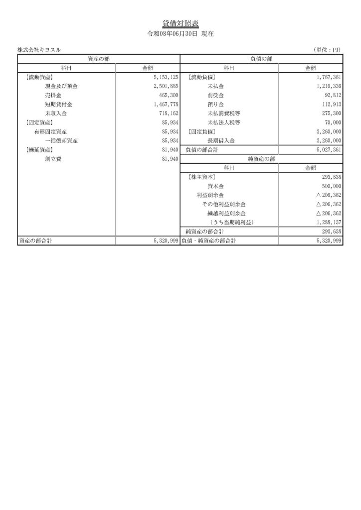 株式会社キヨスル第4期貸借対照表